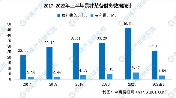 金年会2023年中国环保设备行业市场前景及投资研究报告(图7)