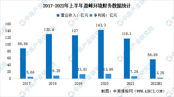 金年会2023年中国环保设备行业市场前景及投资研究报告(图9)