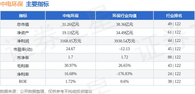 金年会中电环保（300172）7月8日主力资金净卖出57095万元(图2)