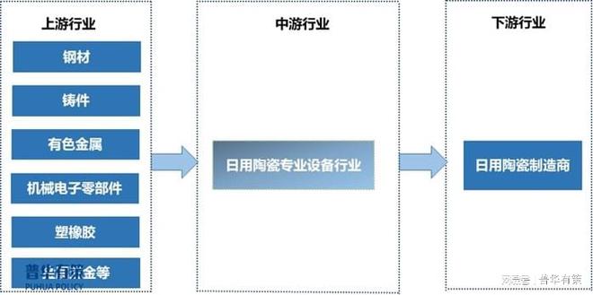 金年会日用陶瓷专业设备行业向着智能化、环保化、高端化和国际化发展(图1)