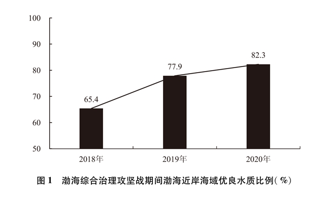 金年会中国的海洋生态环境保护