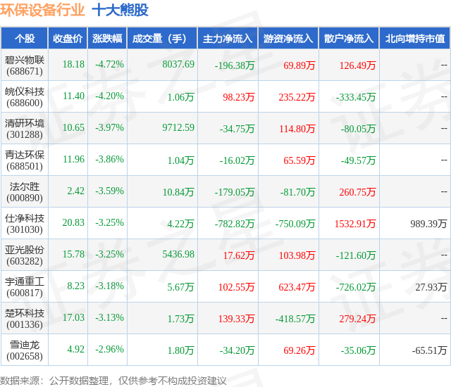 金年会7月15日环保设备行业十大熊股一览