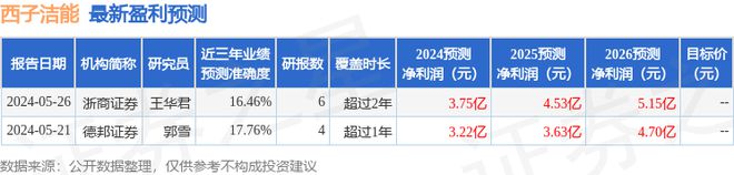 金年会西子洁能：有知名机构合晟资产参与的多家机构于7月15日调研我司(图1)