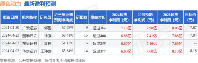 金年会绿色动力：7月10日接受机构调研长城人寿资管、招商信诺资管参与(图1)