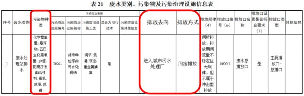 金年会排污单位如何落实环境管理要求-上海欧亮环保废水废气处理(图2)