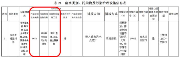 金年会排污单位如何落实环境管理要求-上海欧亮环保废水废气处理(图3)