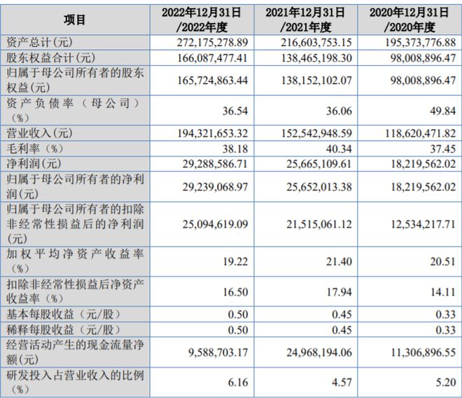 金年会天和环保2023四季度收入占比近四成遭问询非煤领域同比增475%(图2)