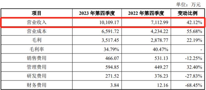 金年会天和环保2023四季度收入占比近四成遭问询非煤领域同比增475%(图4)