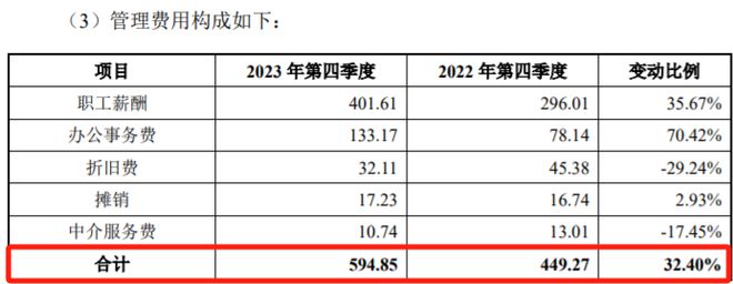 金年会天和环保2023四季度收入占比近四成遭问询非煤领域同比增475%(图6)