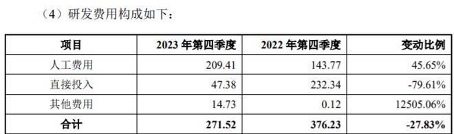 金年会天和环保2023四季度收入占比近四成遭问询非煤领域同比增475%(图7)