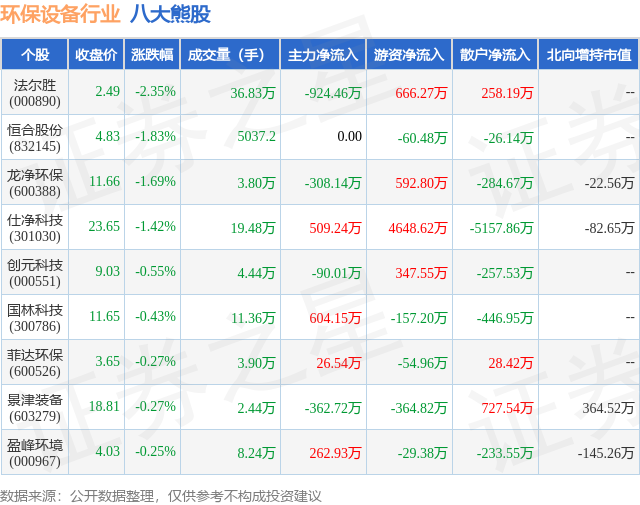 金年会7月19日环保设备行业八大熊股一览