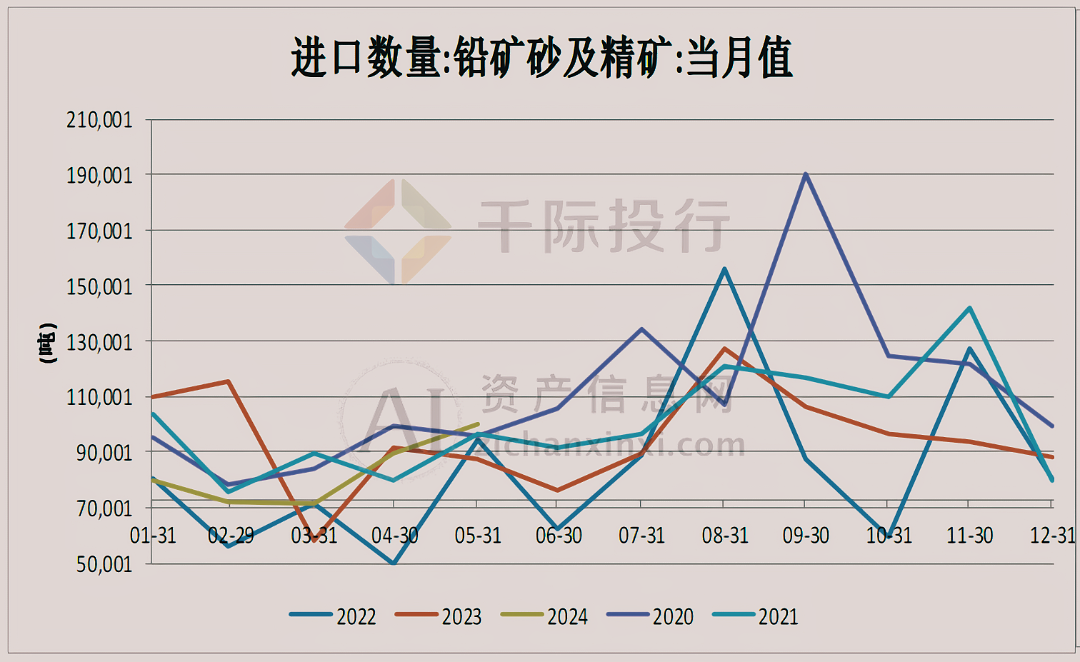 金年会2024年中国铅行业研究报告(图3)