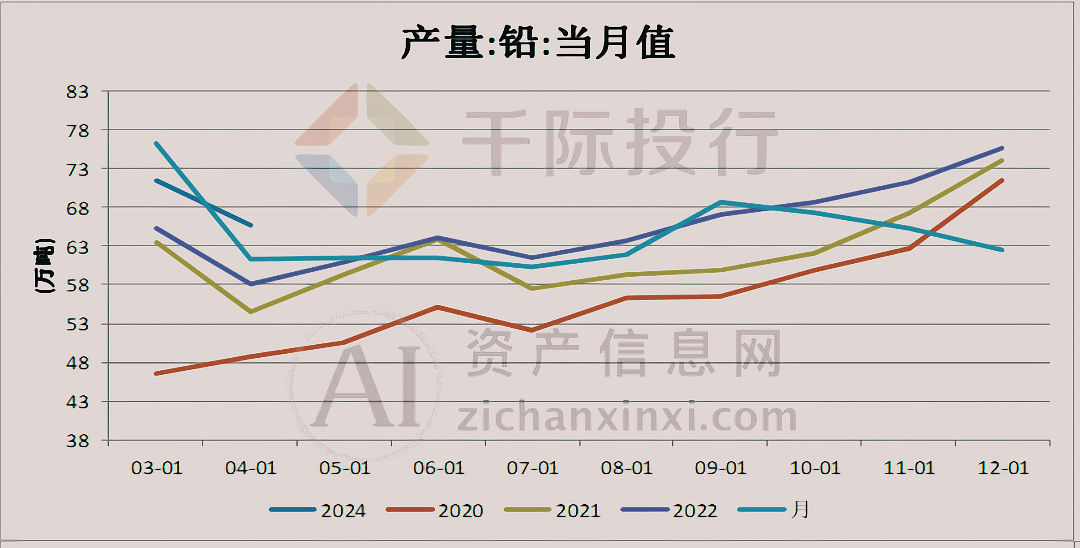 金年会2024年中国铅行业研究报告(图1)