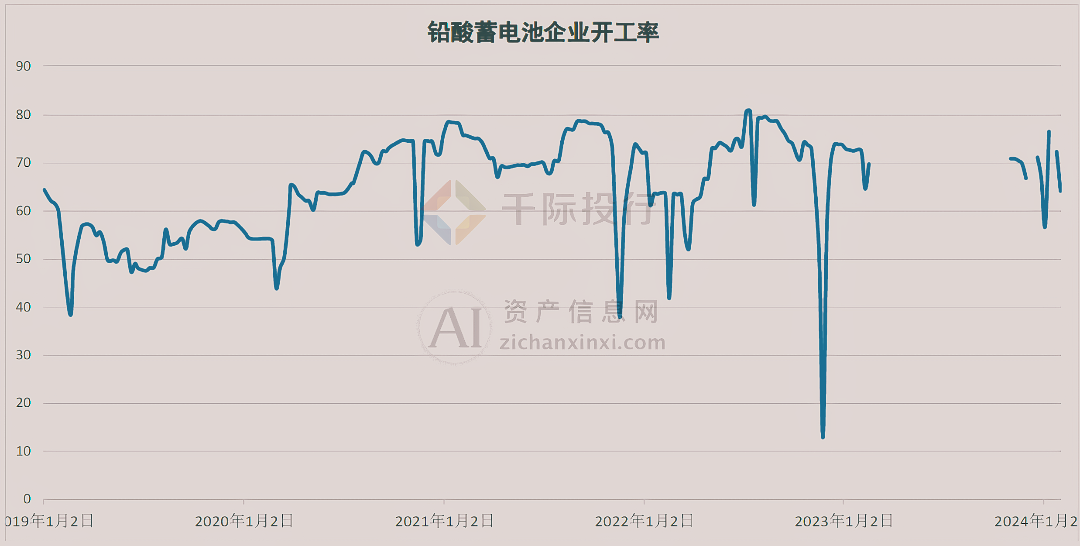 金年会2024年中国铅行业研究报告(图2)