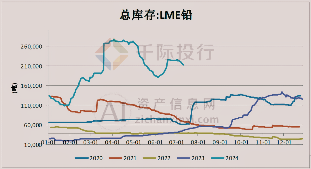 金年会2024年中国铅行业研究报告(图4)