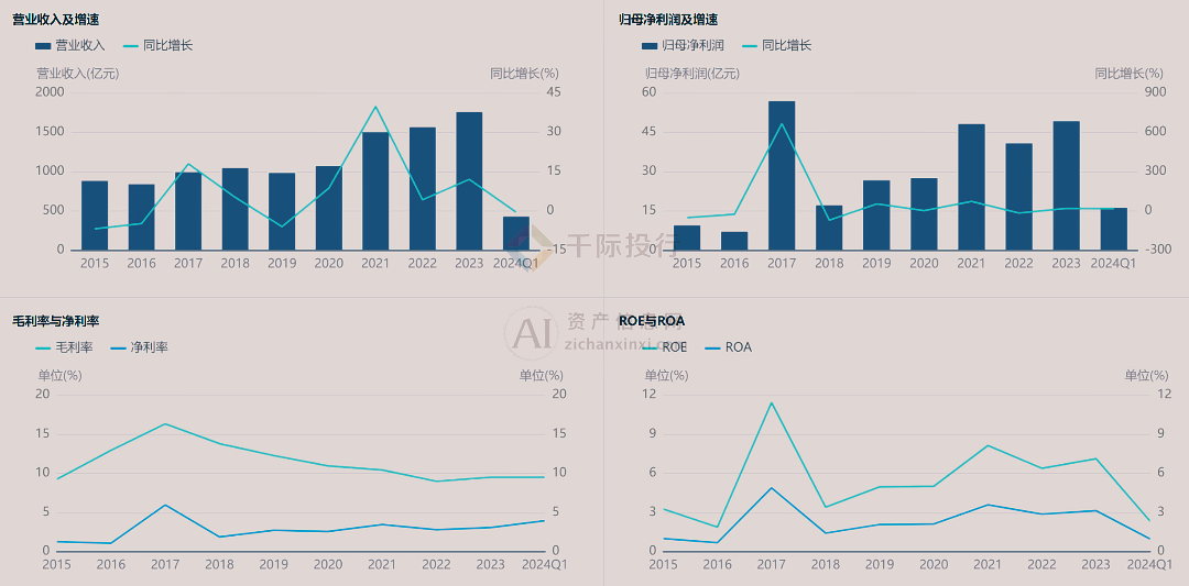 金年会2024年中国铅行业研究报告(图6)