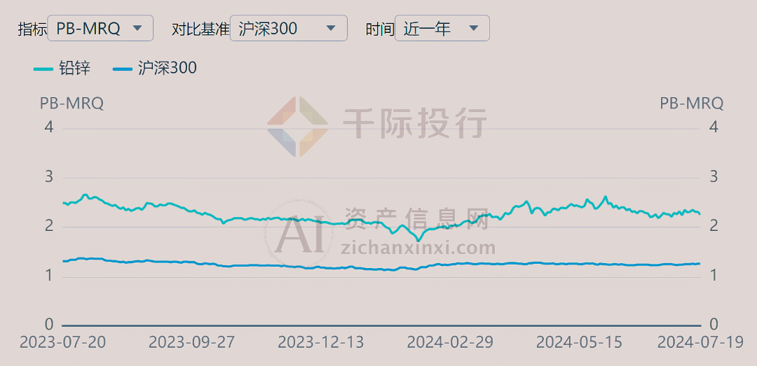 金年会2024年中国铅行业研究报告(图9)