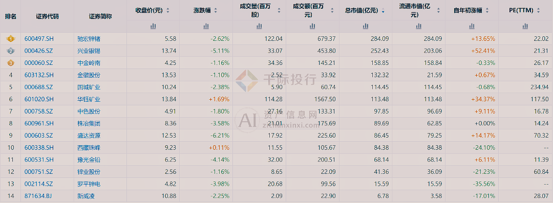 金年会2024年中国铅行业研究报告(图15)