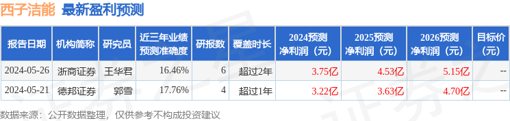 金年会西子洁能：国海证券、天弘基金等多家机构于7月24日调研我司(图1)