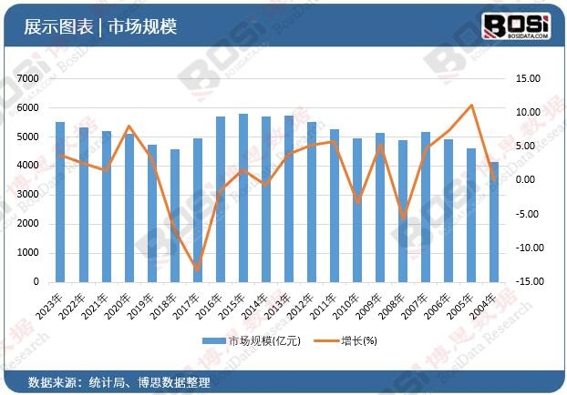 金年会废气变资源：中国废气处理市场的未来展望(图1)