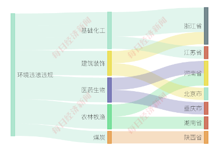 金年会A股绿色周报｜10家上市公司暴露环境风险 ST红太阳控股公司设备临时故障致(图2)