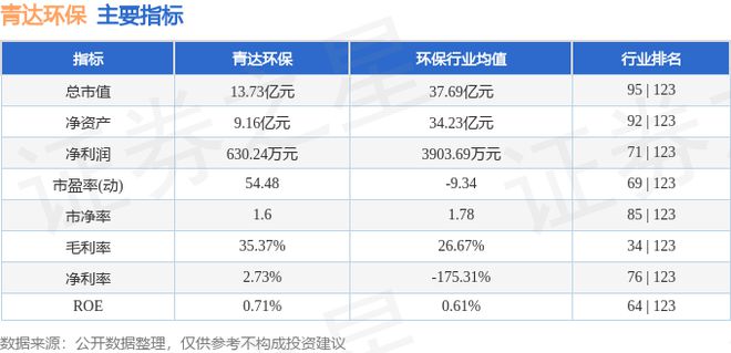 金年会青达环保（688501）7月24日主力资金净卖出40017万元(图3)