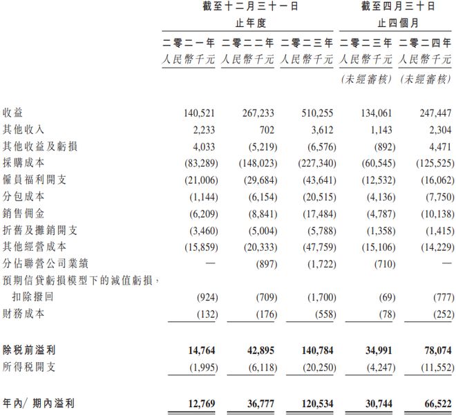 金年会IPO雷达｜汇舸环保转战港股：客户、供应商存重叠去年(图2)