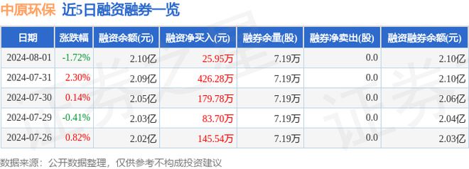 金年会中原环保（000544）8月1日主力资金净买入8933万元(图2)