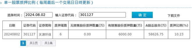 金年会天源环保股东质押占比1023%质押市值约487亿元