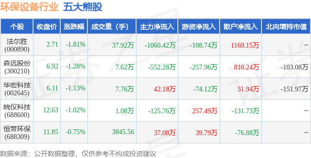 金年会8月12日环保设备行业五大熊股一览