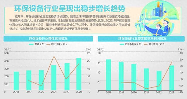 金年会环保设备指数昨日逆势大涨473%(图1)