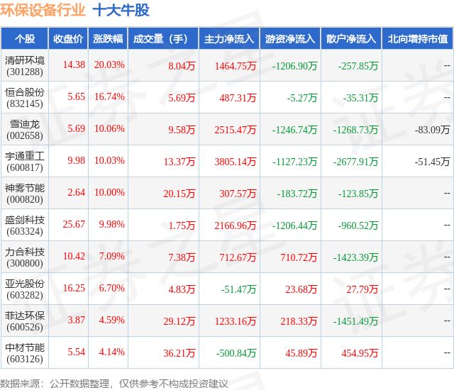 金年会8月12日环保设备行业十大牛股一览(图1)