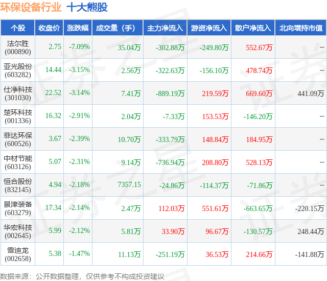 金年会8月16日环保设备行业十大熊股一览(图1)