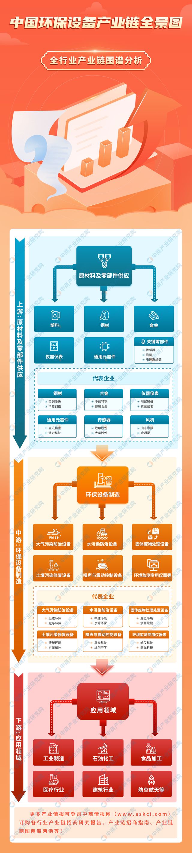 金年会2024年中国环保设备产业链图谱研究分析（附产业链全景图）