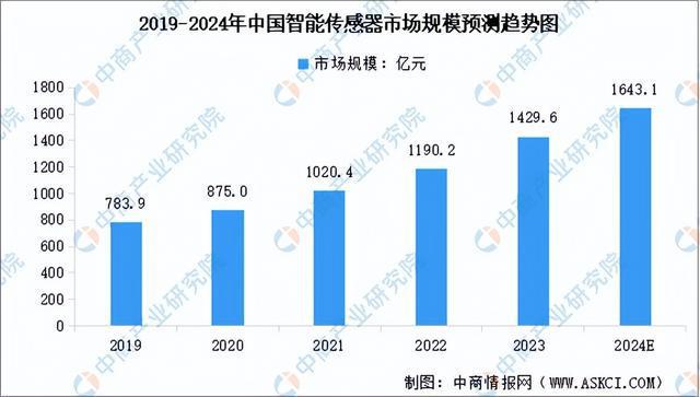 金年会2024年中国环保设备产业链图谱研究分析（附产业链全景图）(图5)