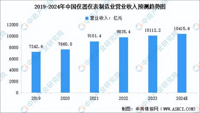 金年会2024年中国环保设备产业链图谱研究分析（附产业链全景图）(图4)