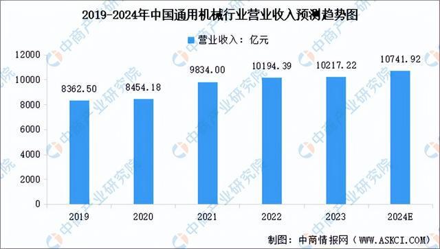 金年会2024年中国环保设备产业链图谱研究分析（附产业链全景图）(图7)