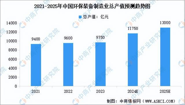 金年会2024年中国环保设备产业链图谱研究分析（附产业链全景图）(图9)