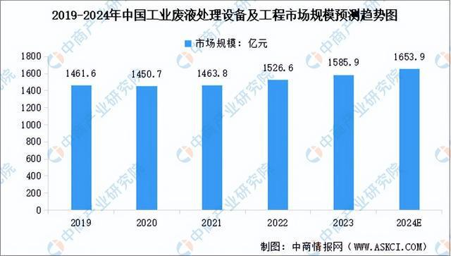 金年会2024年中国环保设备产业链图谱研究分析（附产业链全景图）(图12)