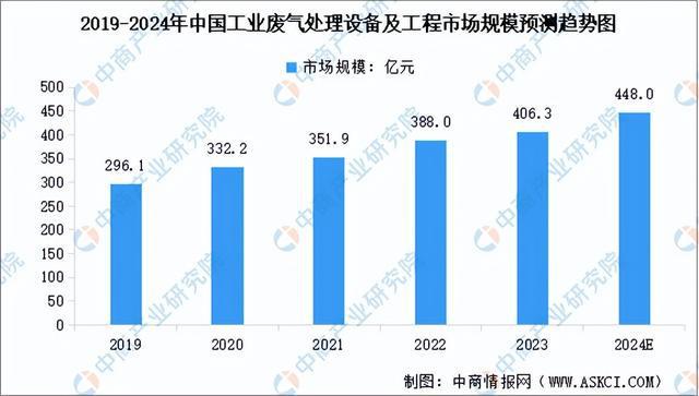 金年会2024年中国环保设备产业链图谱研究分析（附产业链全景图）(图11)