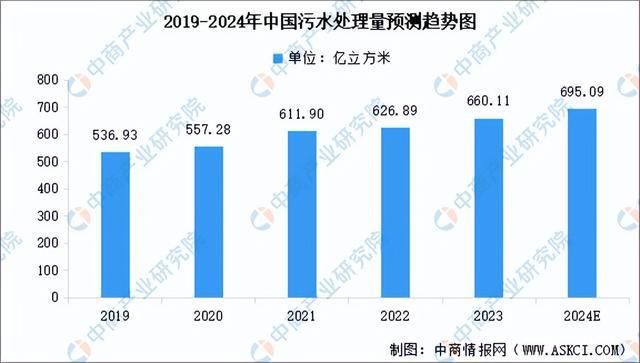 金年会2024年中国环保设备产业链图谱研究分析（附产业链全景图）(图14)