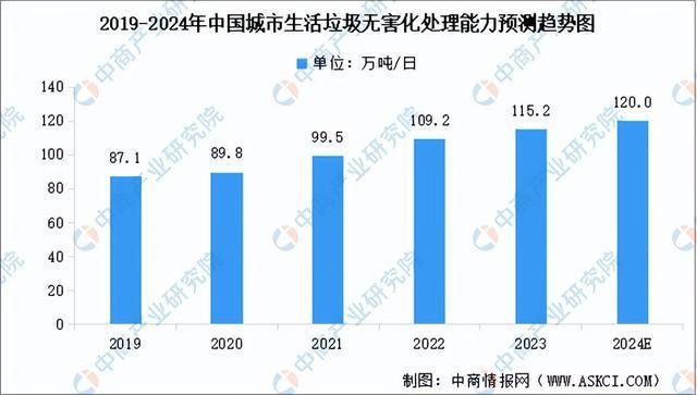 金年会2024年中国环保设备产业链图谱研究分析（附产业链全景图）(图15)