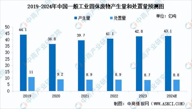 金年会2024年中国环保设备产业链图谱研究分析（附产业链全景图）(图13)