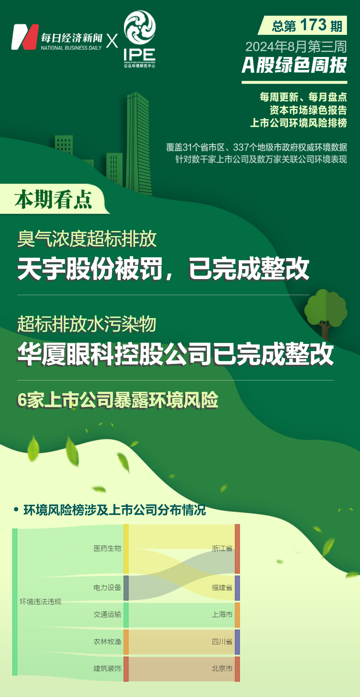 金年会A股绿色周报｜6家上市公司暴露环境风险 天宇股份排放臭气浓度超标被罚