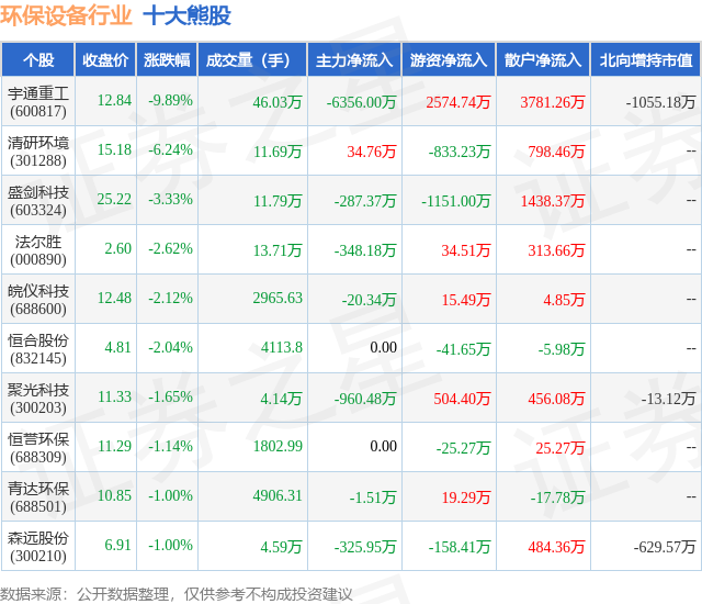 金年会8月21日环保设备行业十大熊股一览