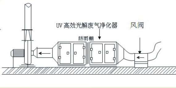 金年会怡科罗-废气治理(图2)