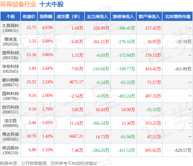 金年会8月26日环保设备行业十大牛股一览(图1)