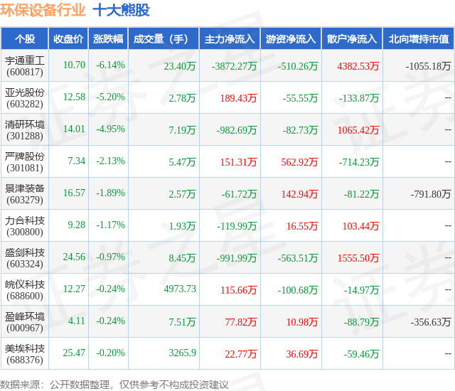 金年会8月26日环保设备行业十大熊股一览(图1)