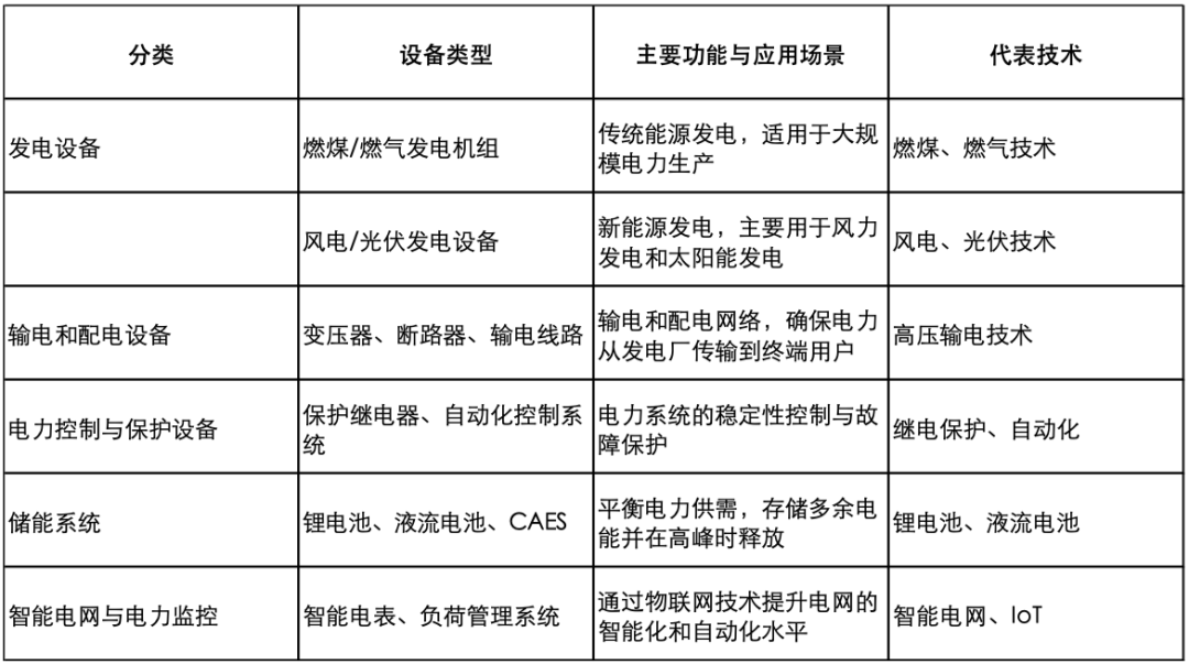 金年会2024年综合电力设备行业研究报告