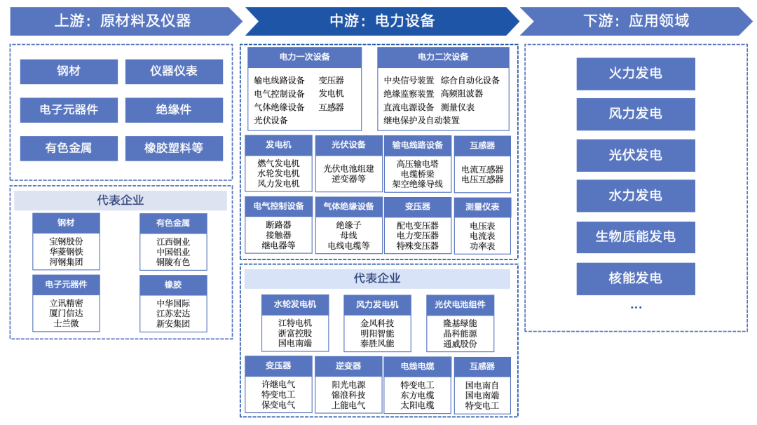 金年会2024年综合电力设备行业研究报告(图2)